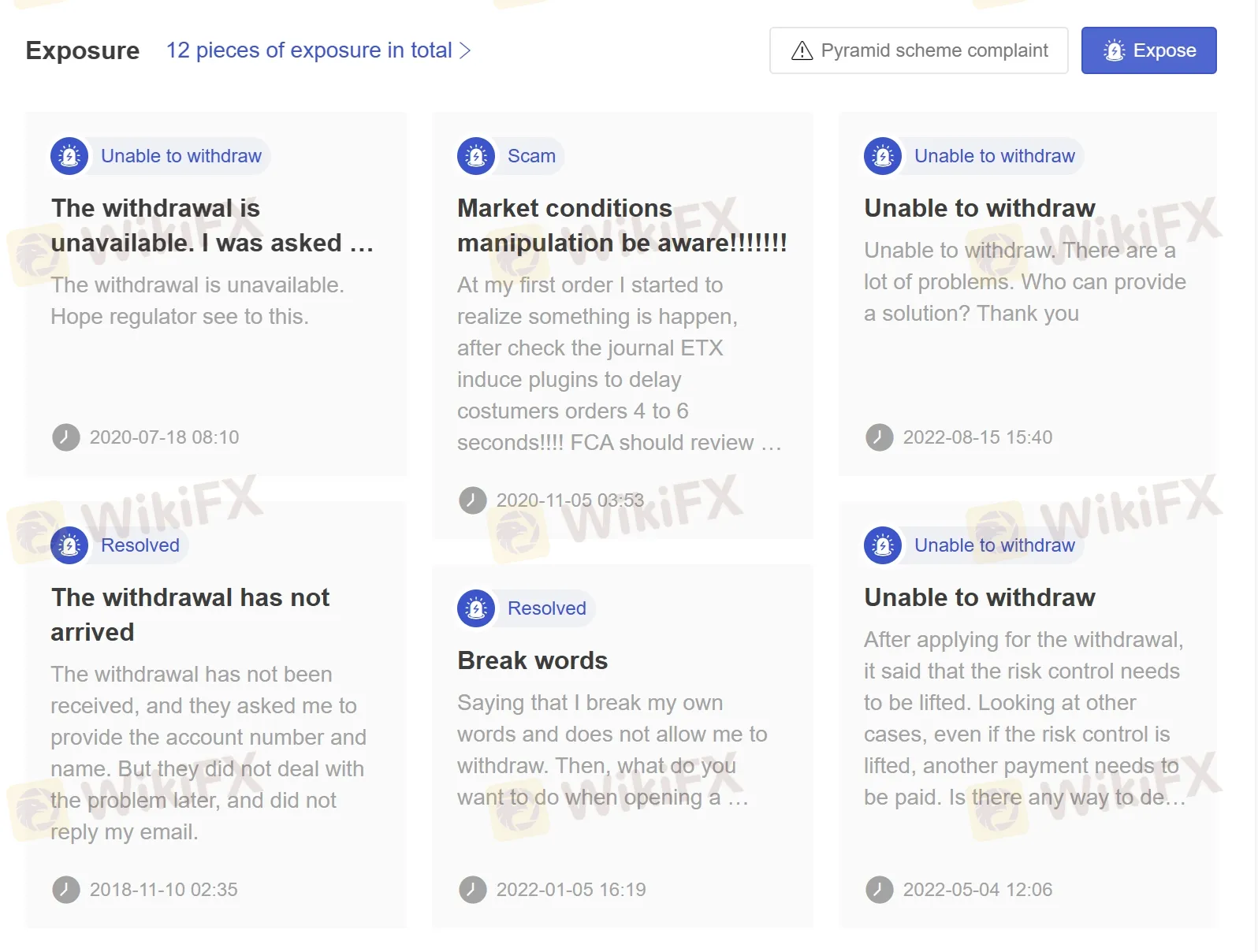 User Exposure on WikiFX