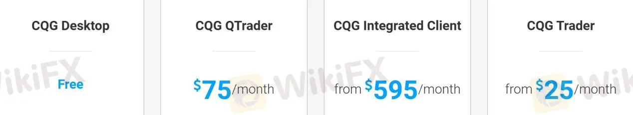 CQG