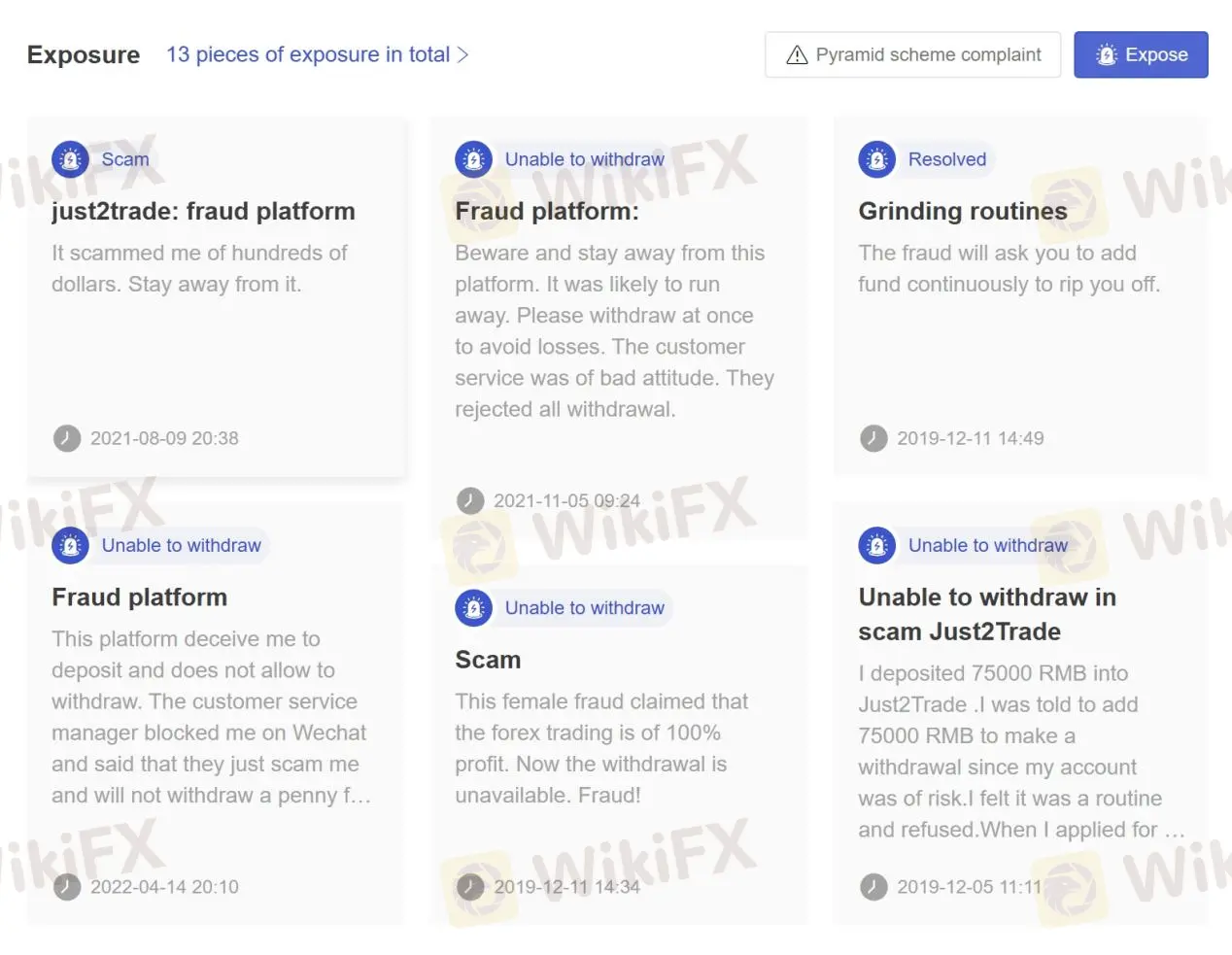 User Exposure on WikiFX