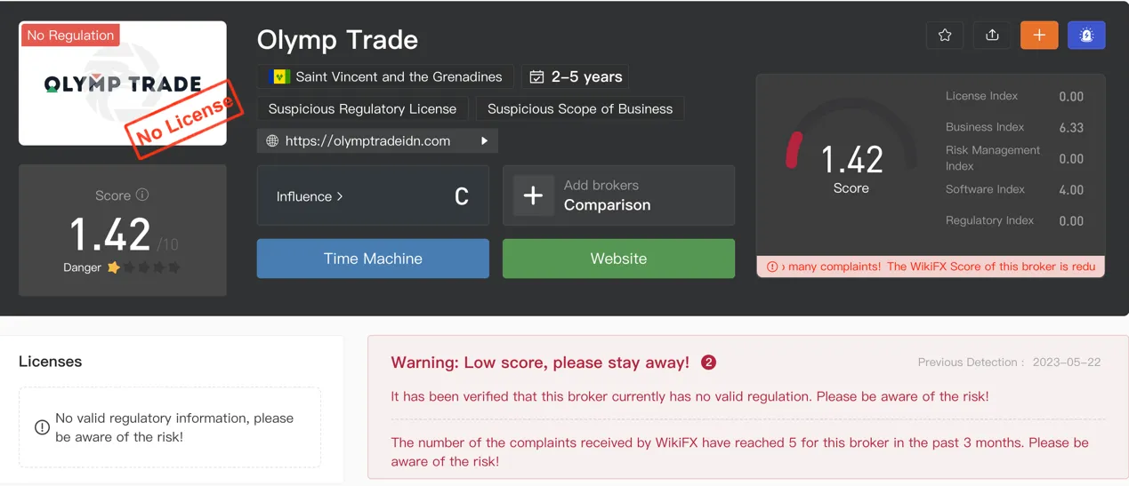 regulation regulation
