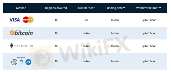 deposit-withdrawal