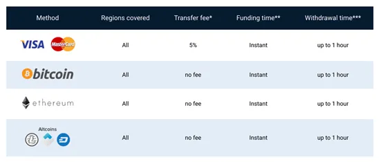 deposit-withdrawal deposit-withdrawal