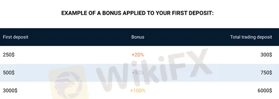 bonus