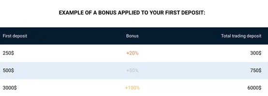 bonus bonus
