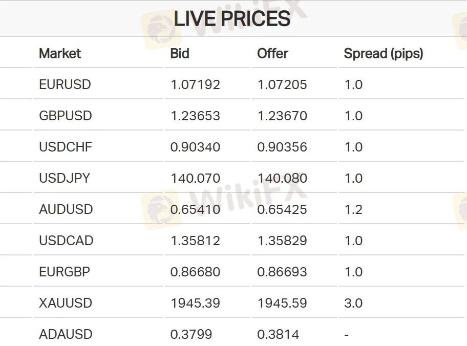 Spreads 