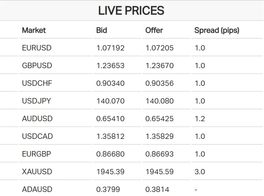 Spreads 