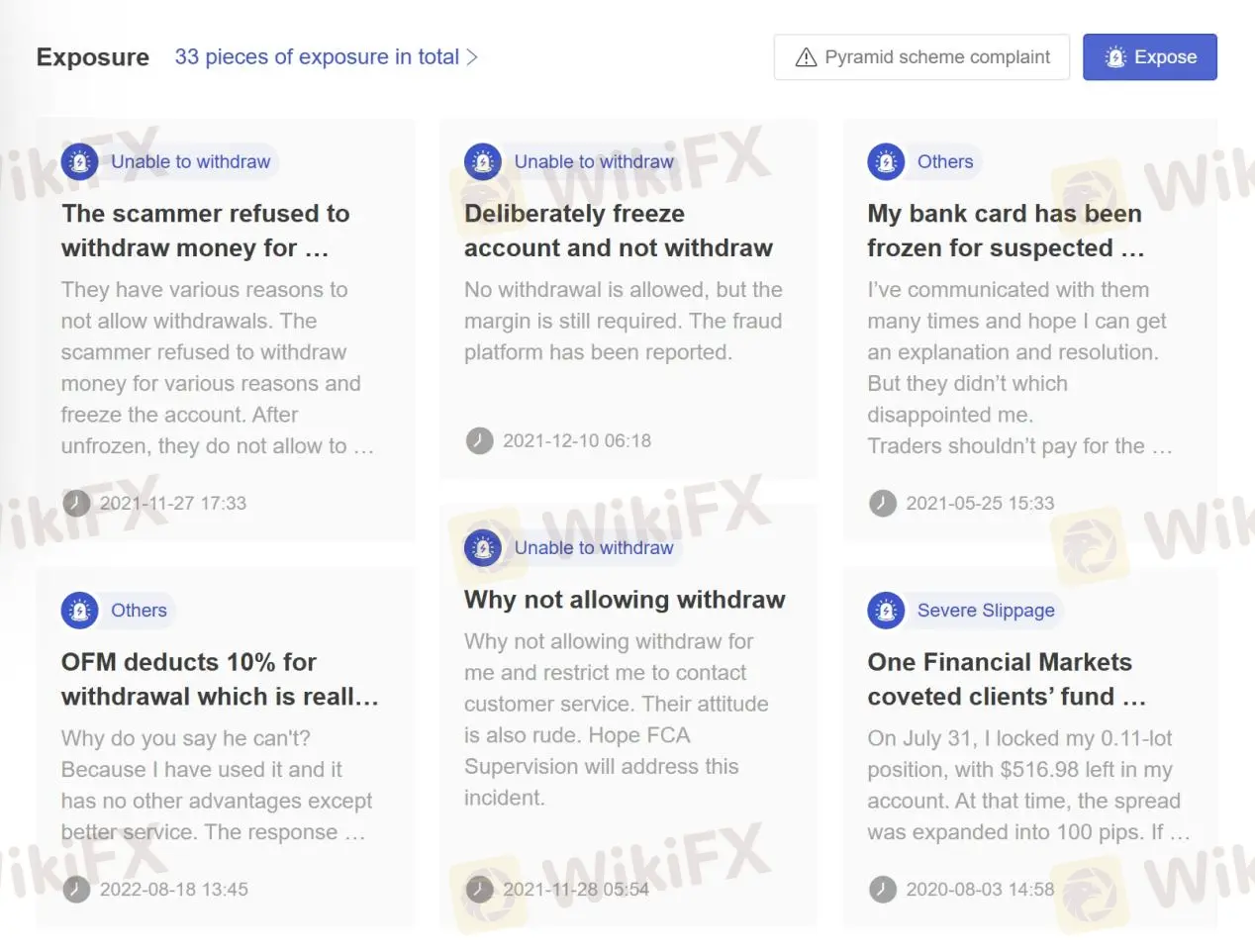 User Exposure on WikiFX
