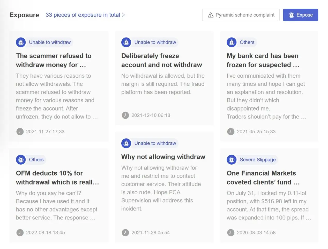 User Exposure on WikiFX