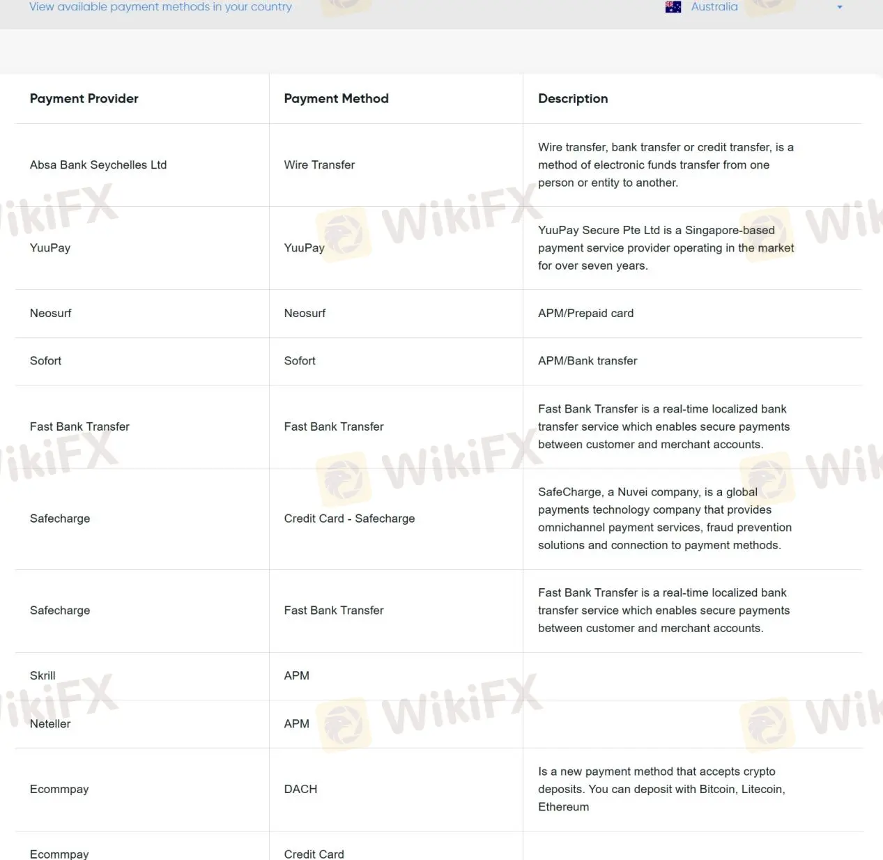 payment methods