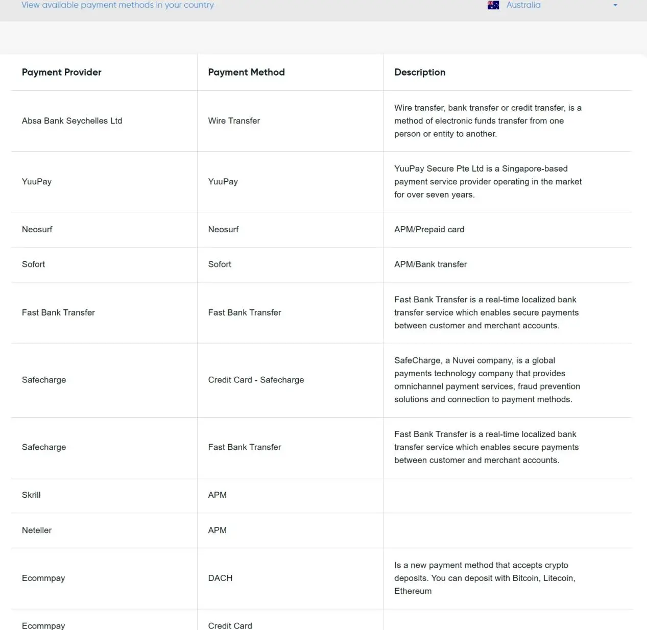 payment methods payment methods