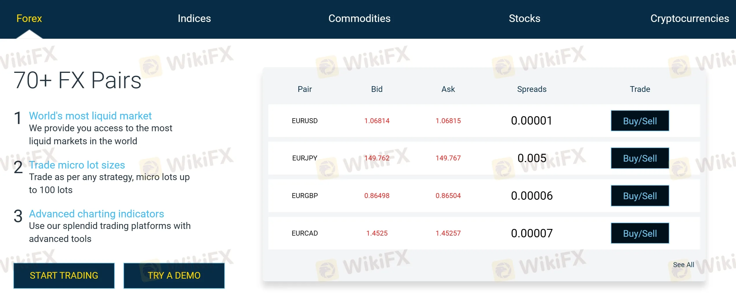 Spreads 