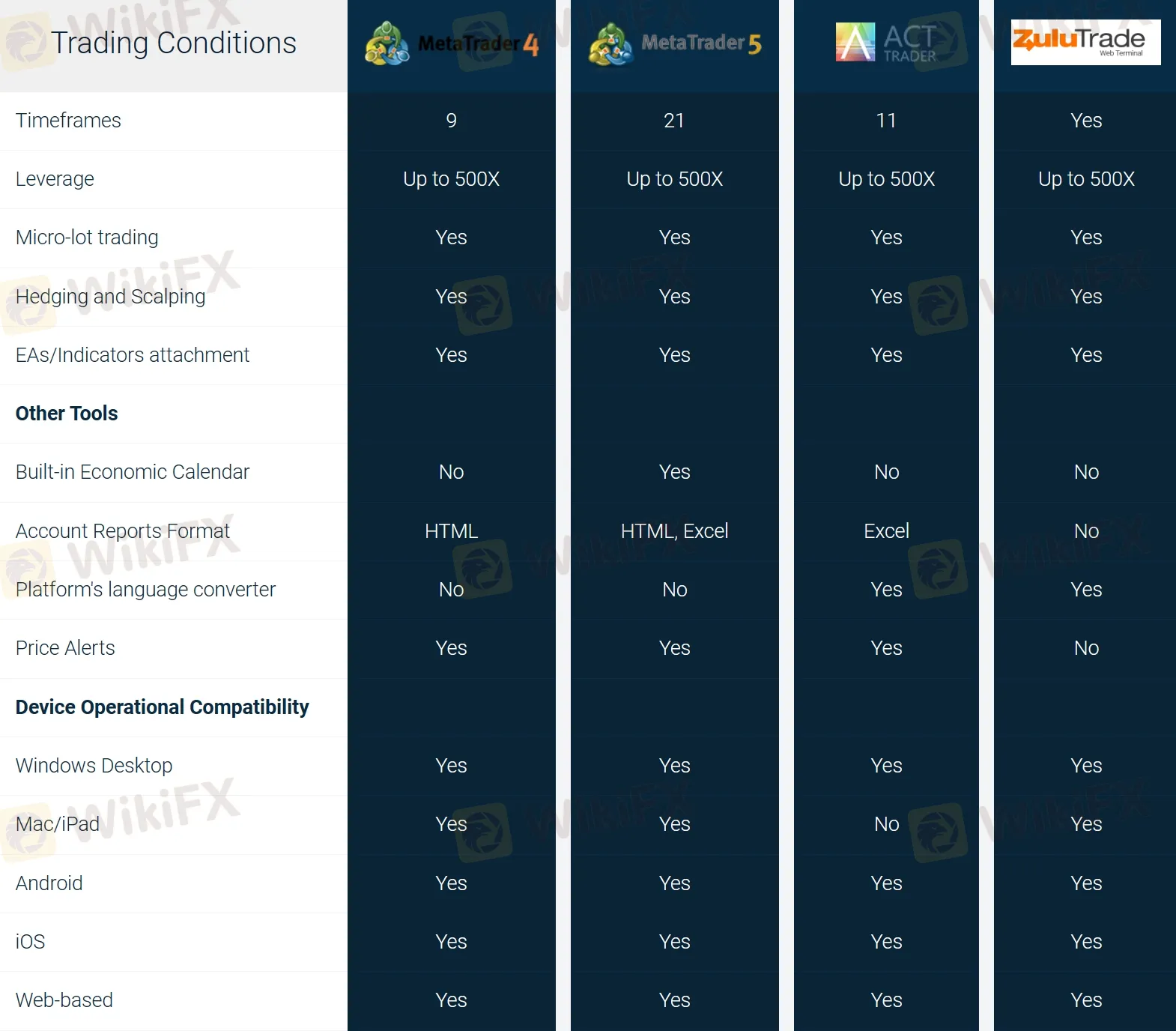 Trading Platforms' comparison