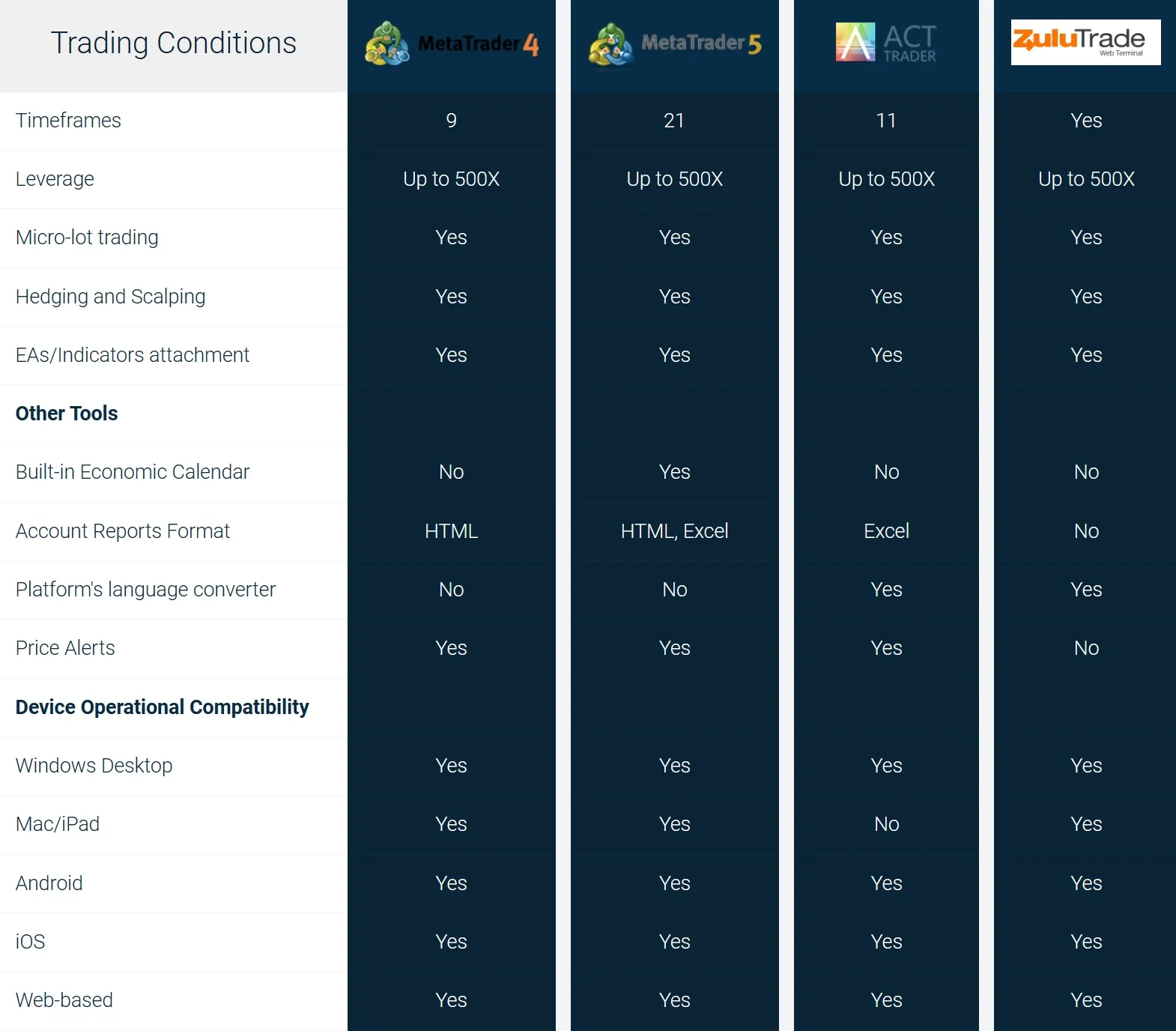 Trading Platforms' comparison Trading Platforms' comparison