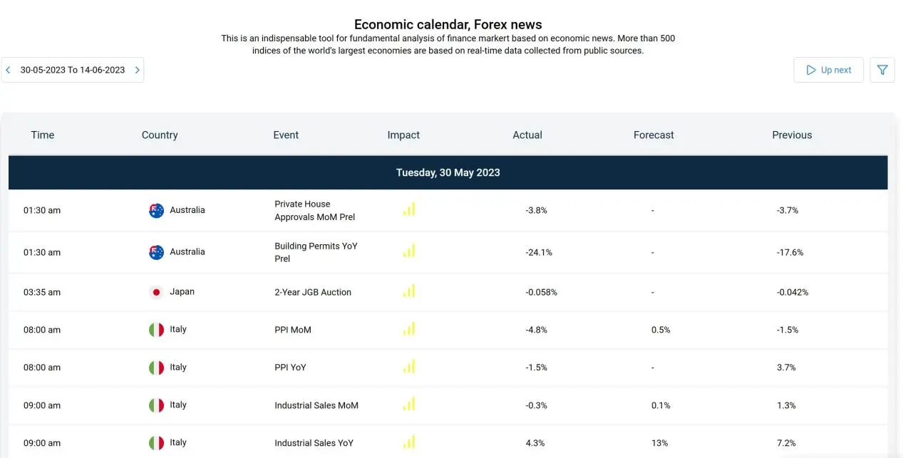 economic calendar economic calendar