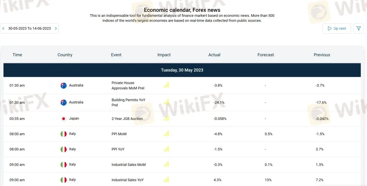 economic calendar
