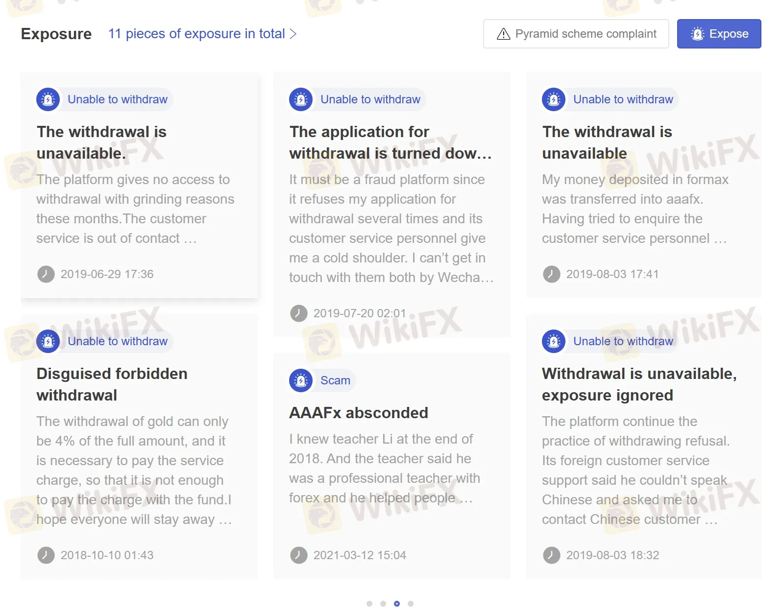 User Exposure on WikiFX