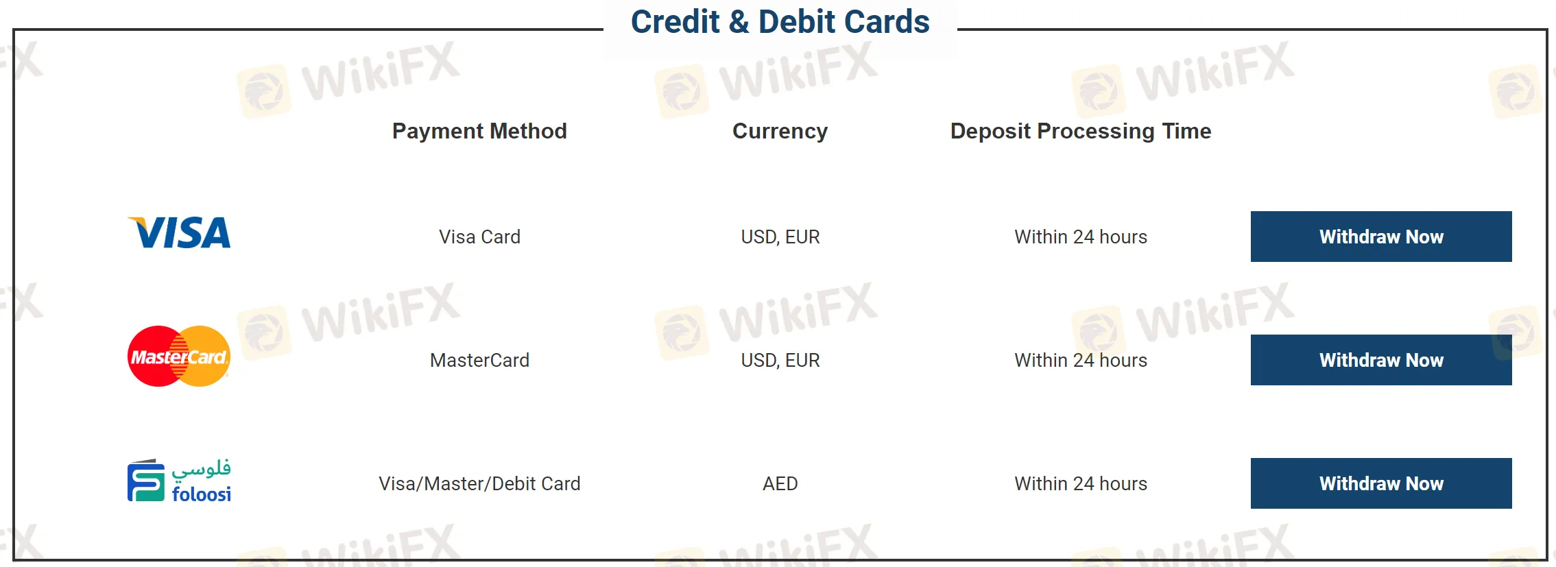 withdrawal withdrawal
