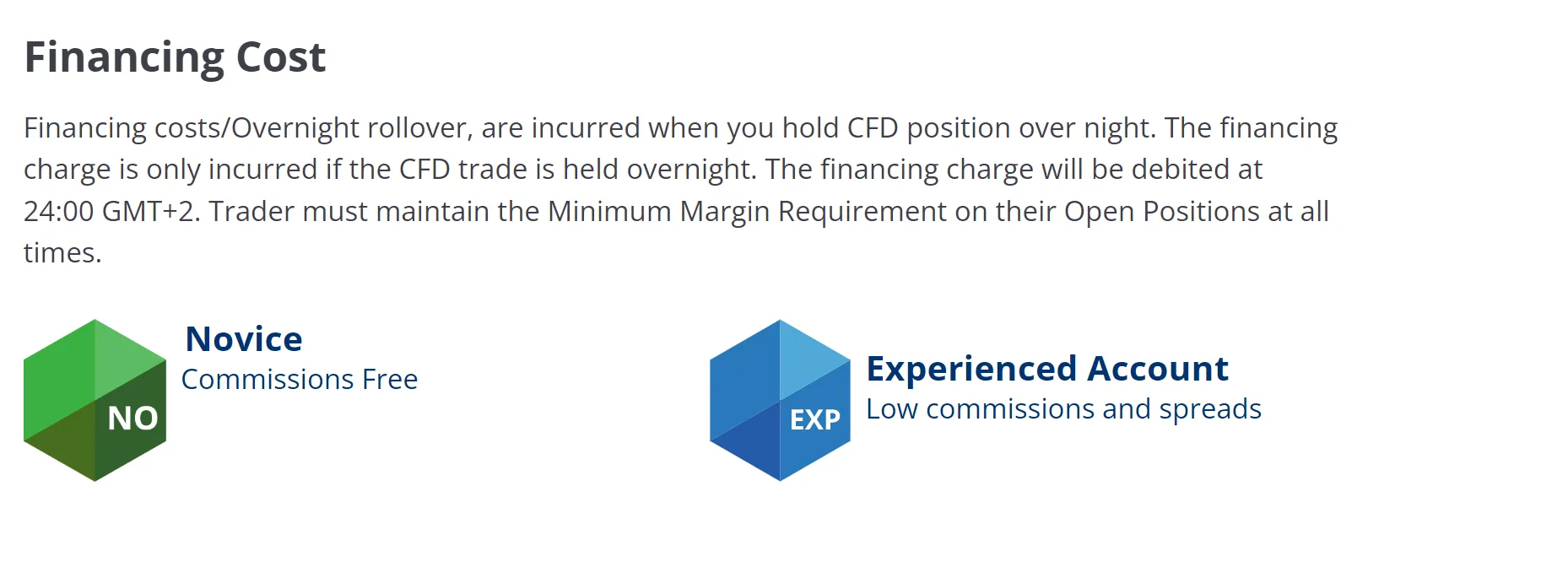 overnight-fees overnight-fees