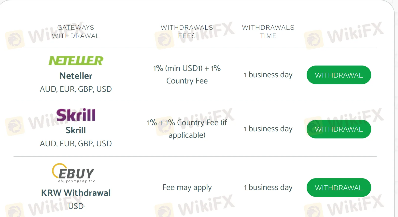 deposit-withdrawal deposit-withdrawal