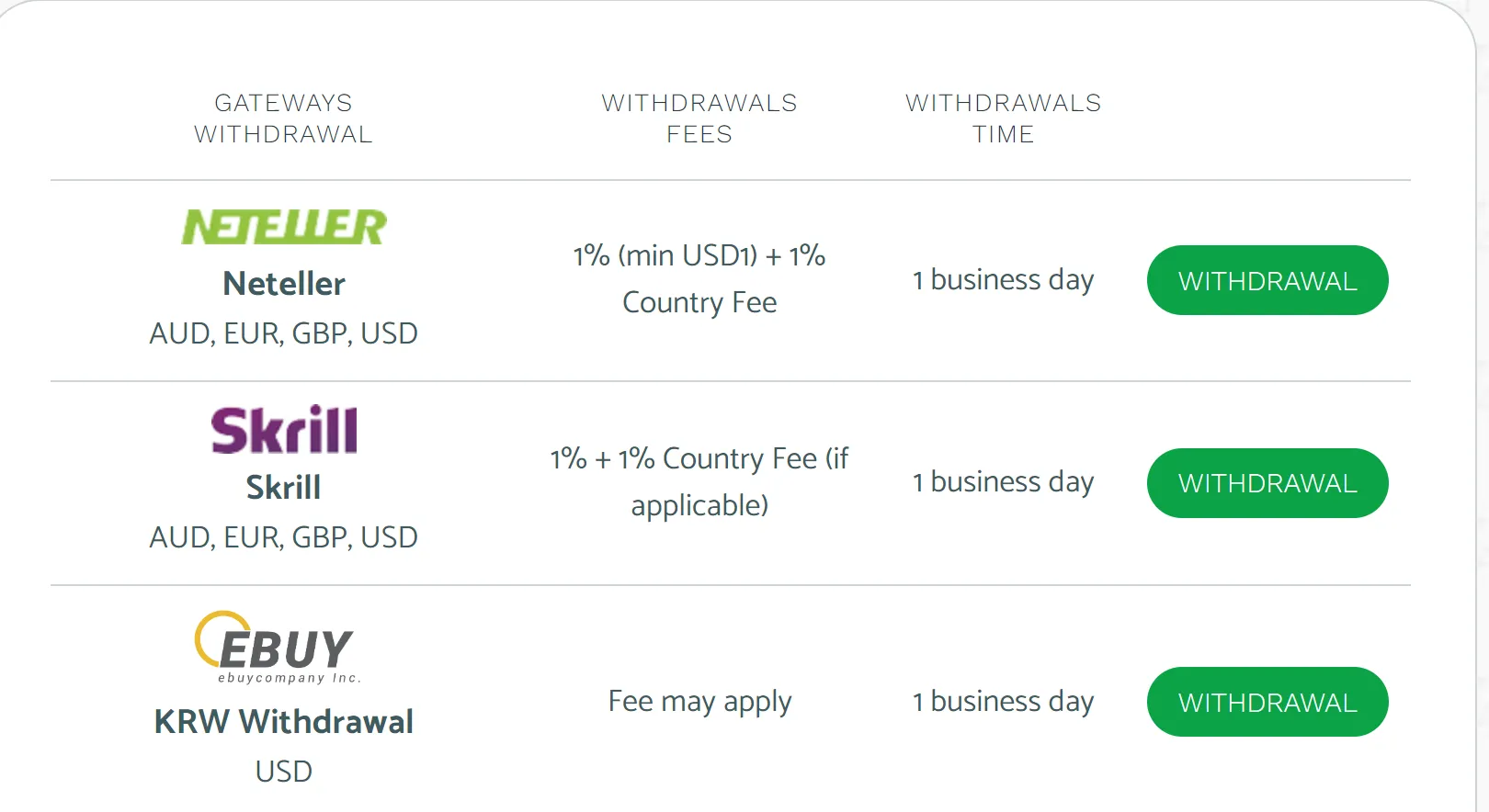 deposit-withdrawal deposit-withdrawal