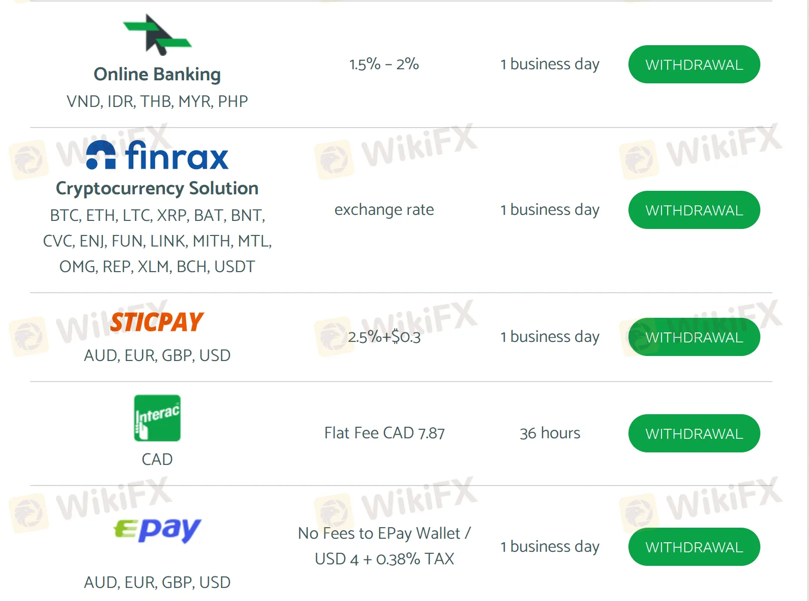 deposit-withdrawal deposit-withdrawal