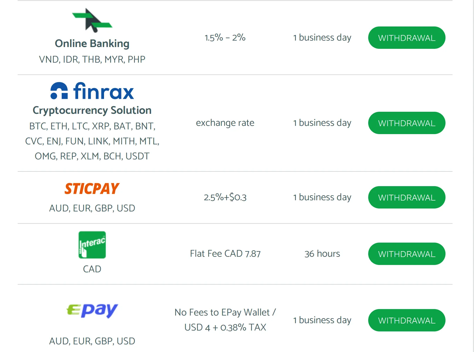 deposit-withdrawal deposit-withdrawal