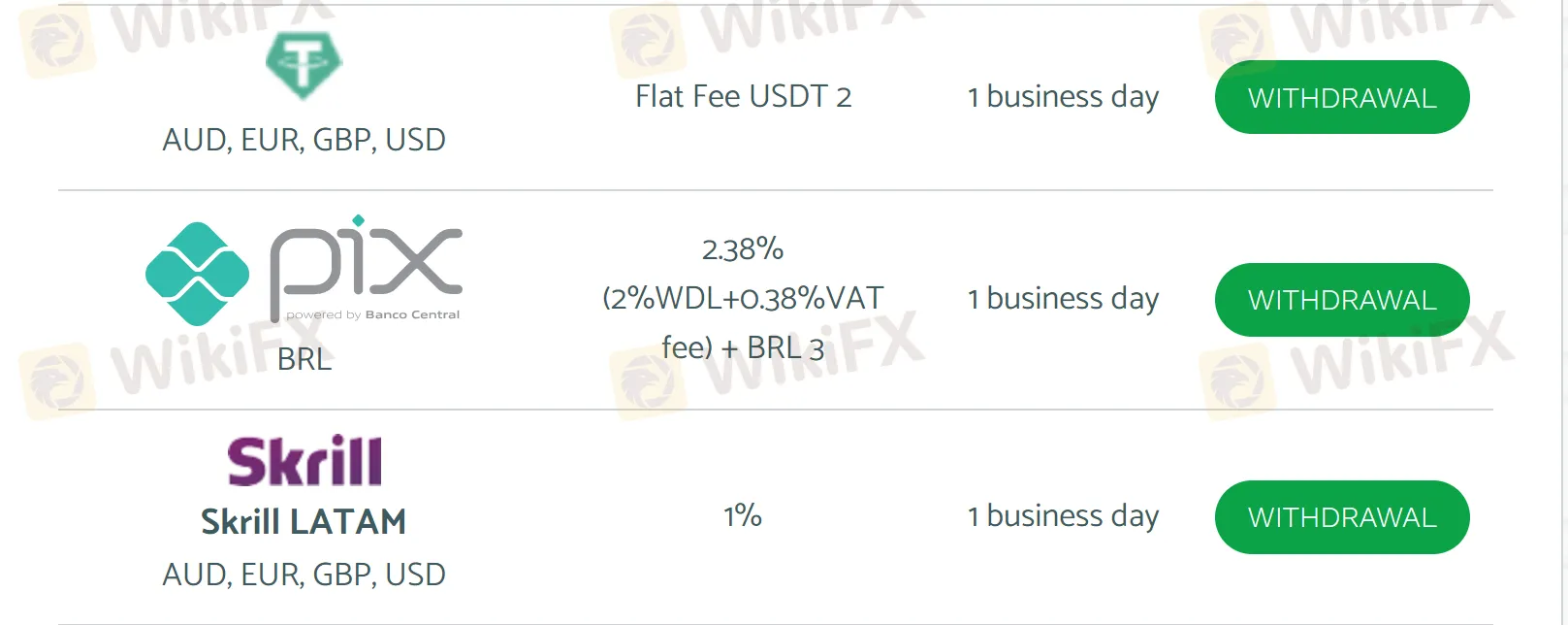deposit-withdrawal deposit-withdrawal