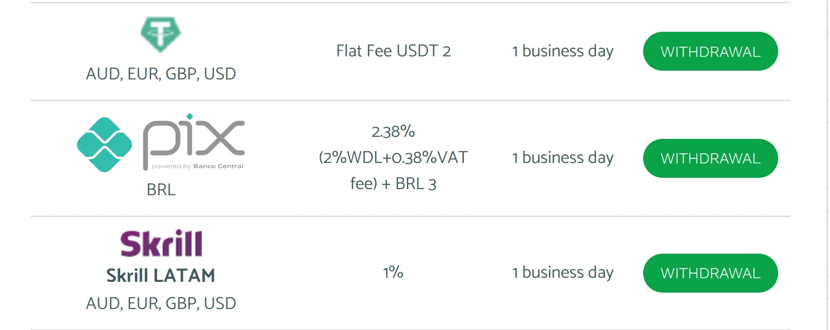 deposit-withdrawal deposit-withdrawal