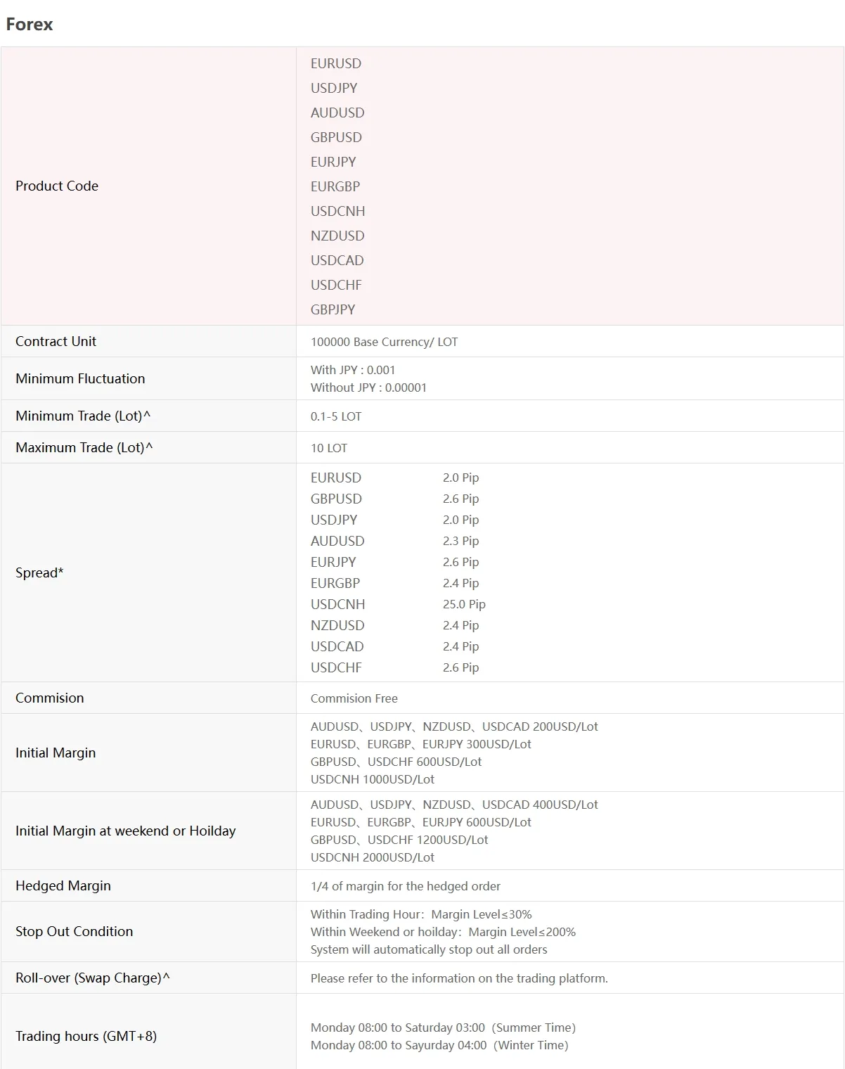 details in forex details in forex