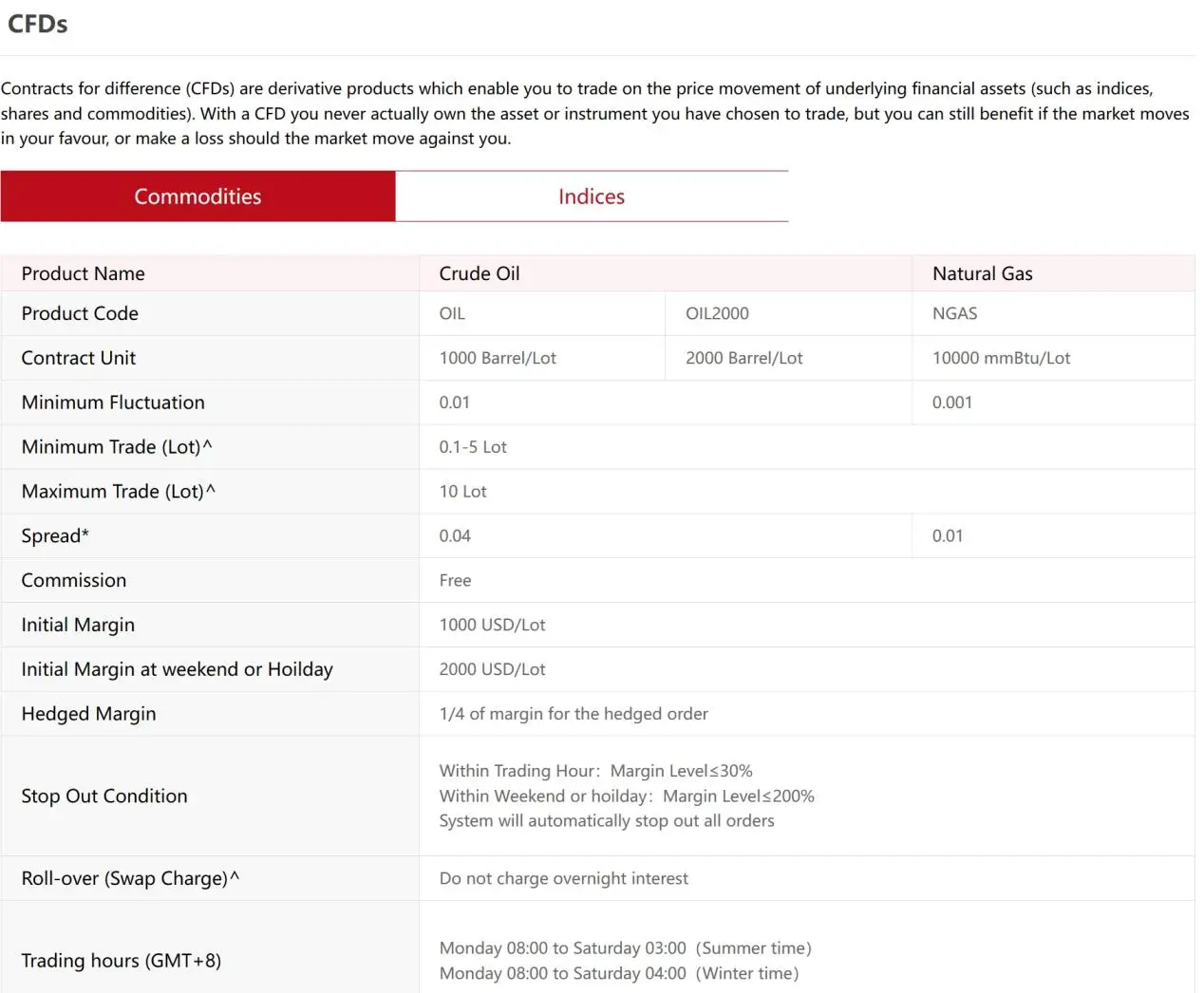 details in commodities details in commodities