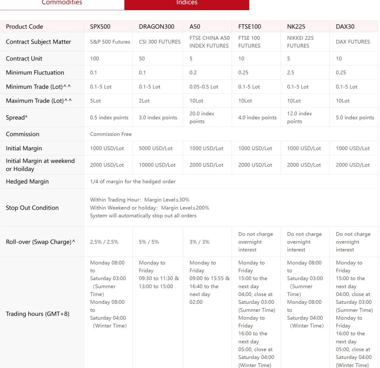 details in indices details in indices