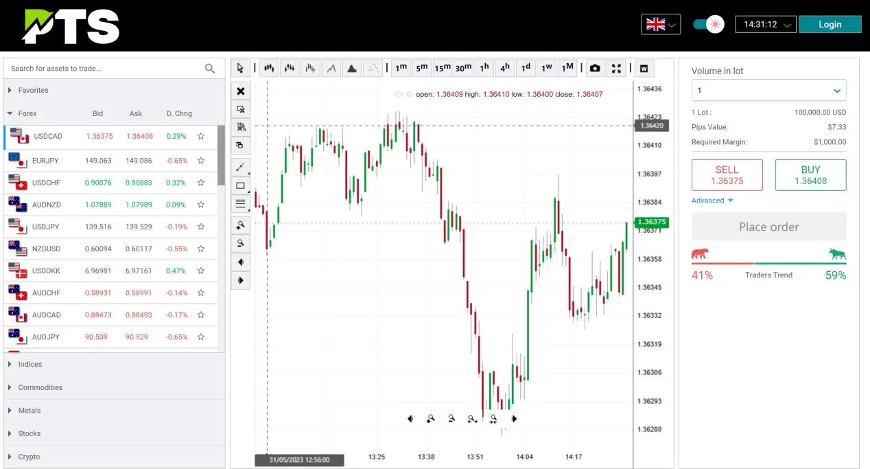 Webtrader Webtrader