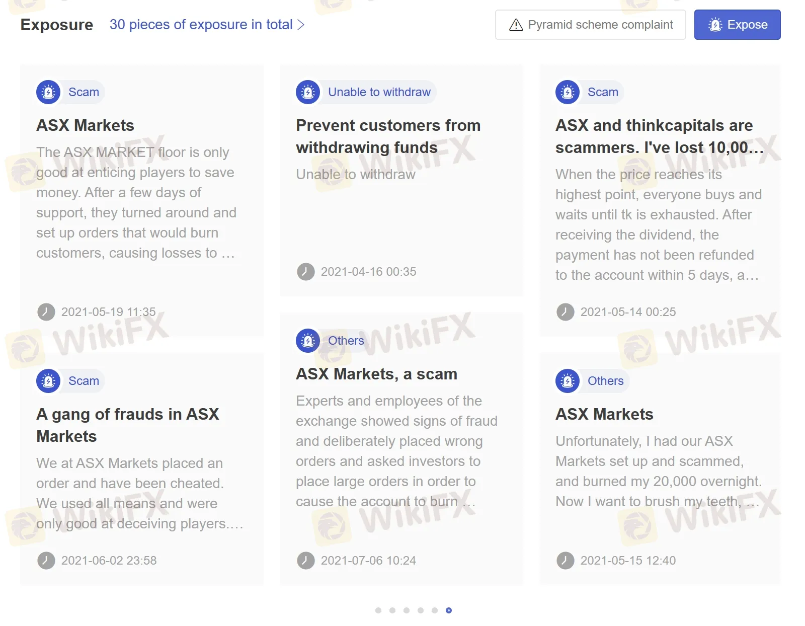 User Exposure on WikiFX