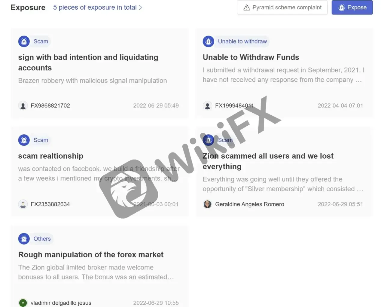 User Exposure on WikiFX