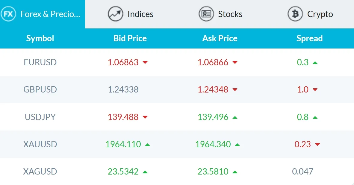 Spreads Spreads