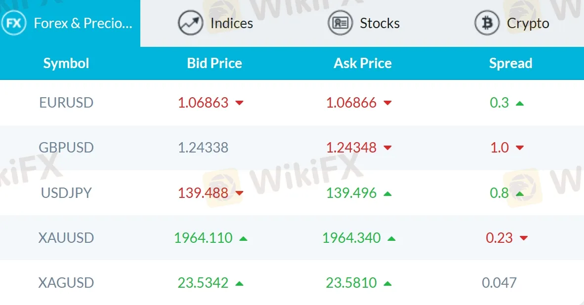 Spreads