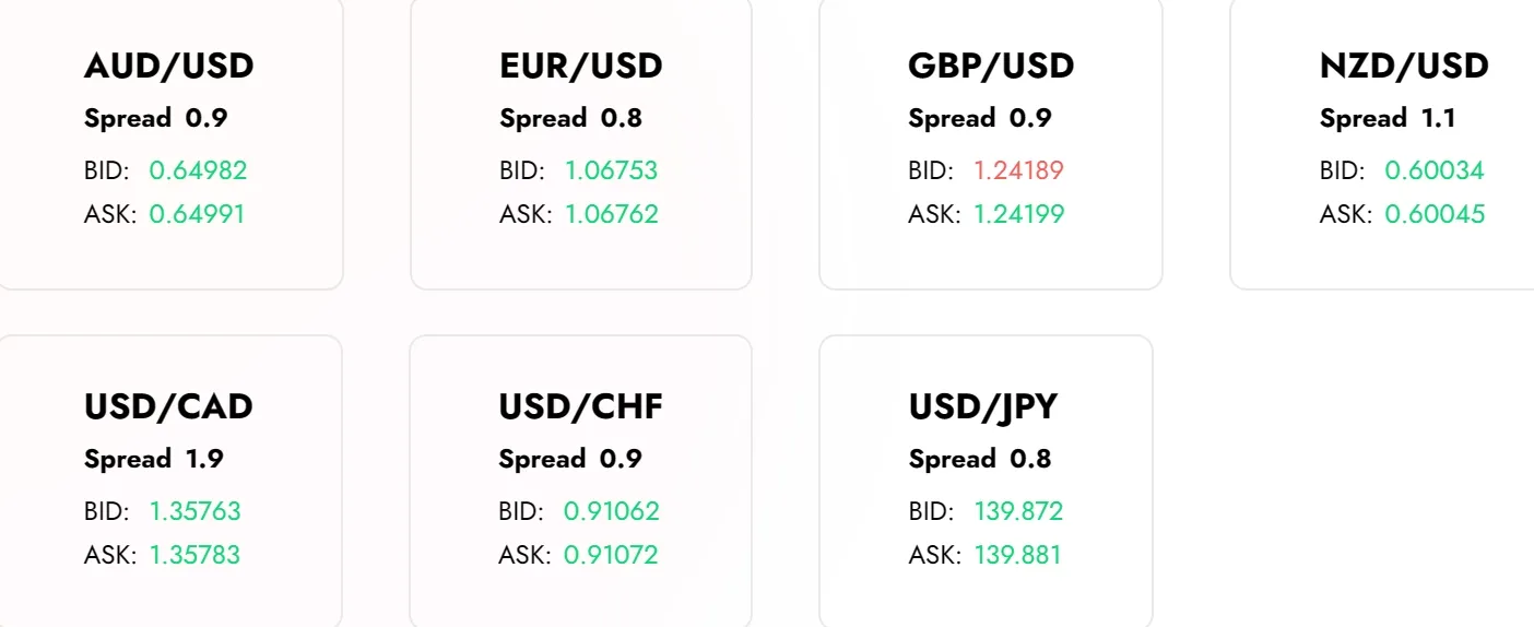 Spreads Spreads