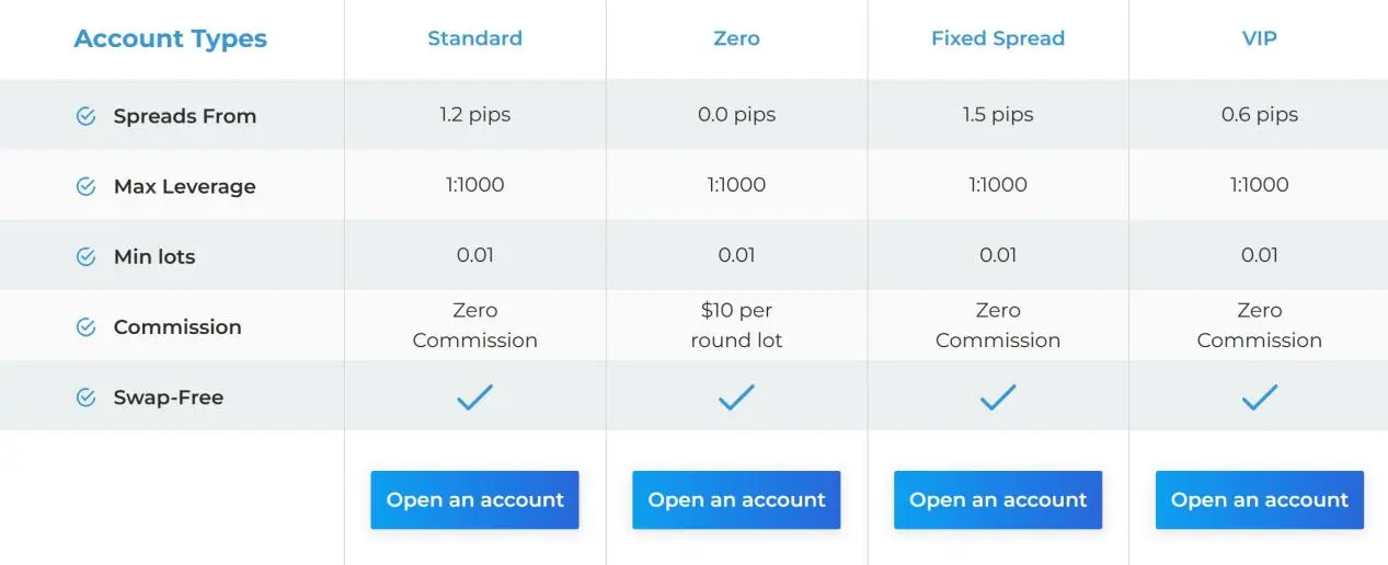 Account Types Account Types