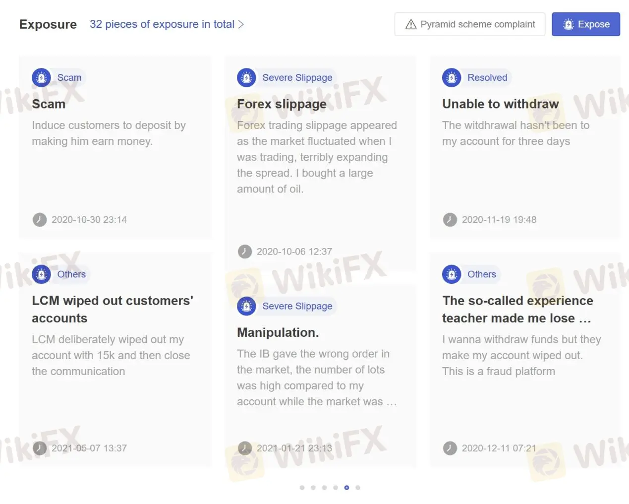 User Exposure at WikiFX