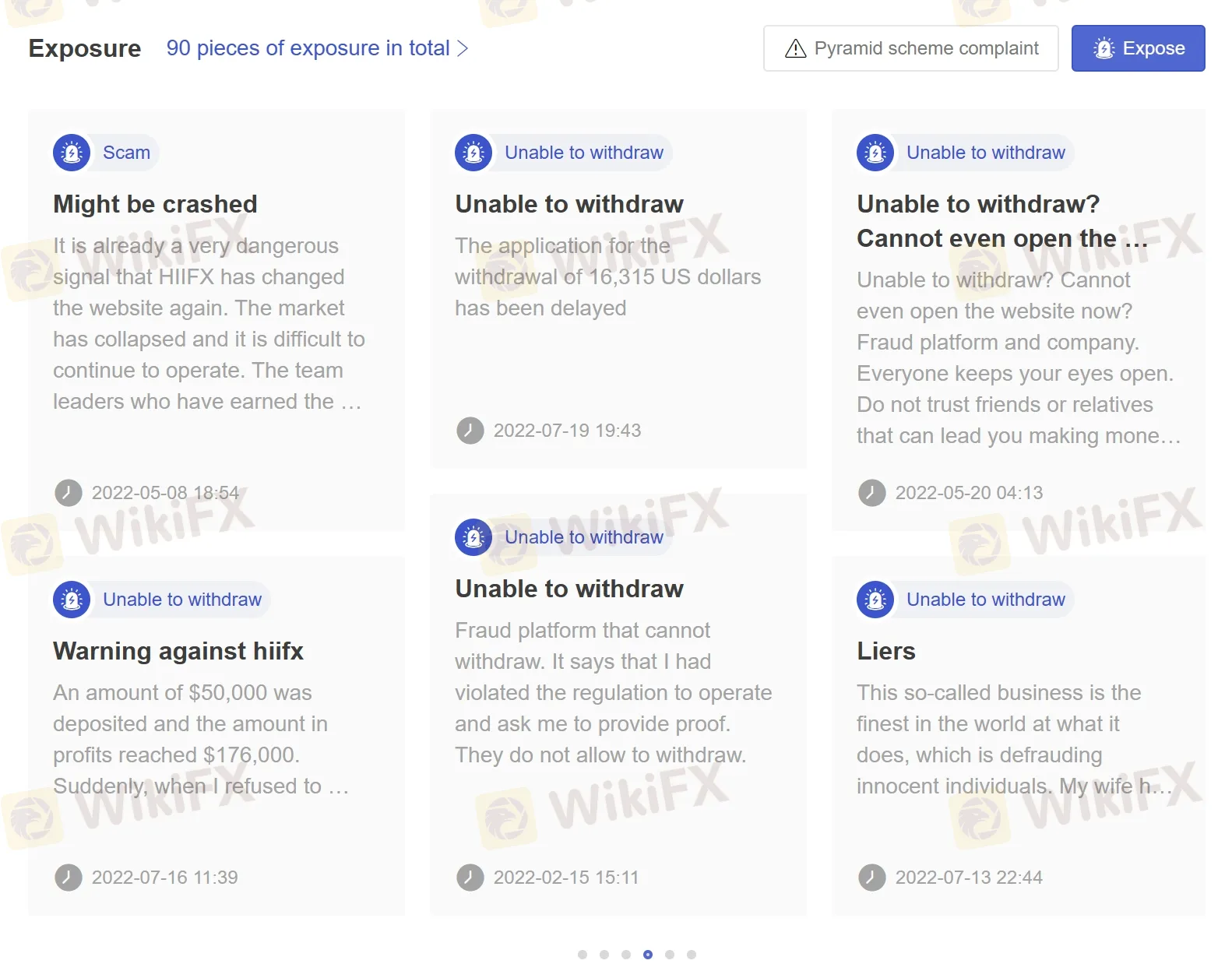 User Exposure at WikiFX