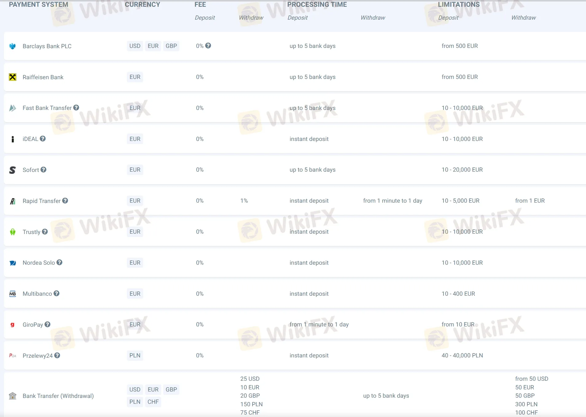 Deposits & Withdrawals