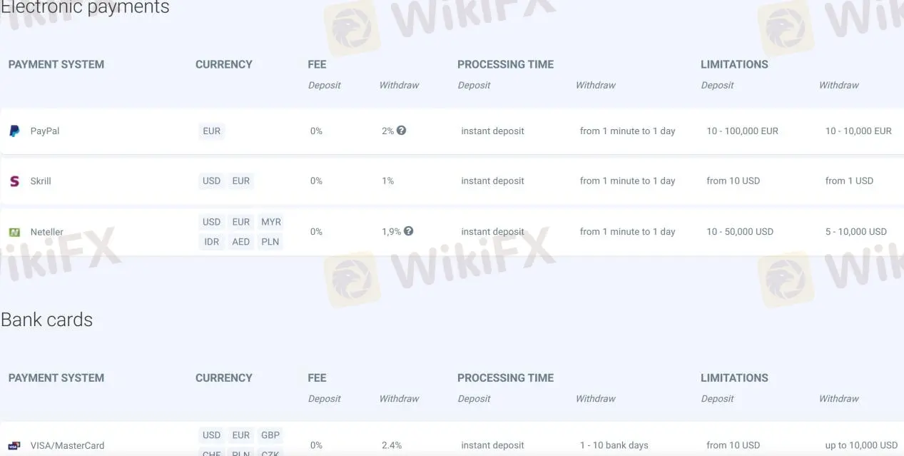 Deposits & Withdrawals
