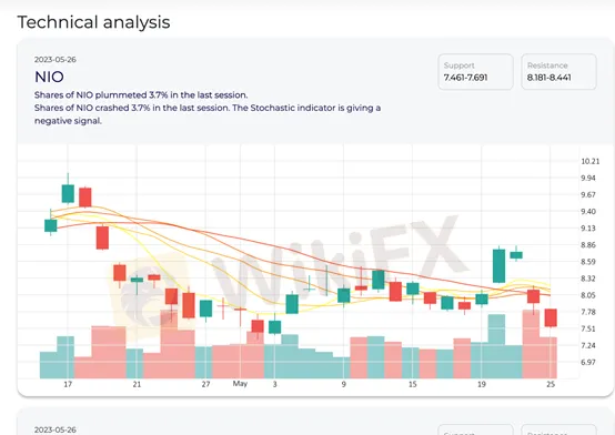 Trading-tools