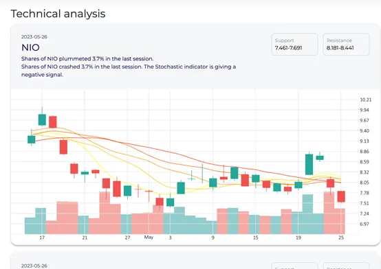 Trading-tools