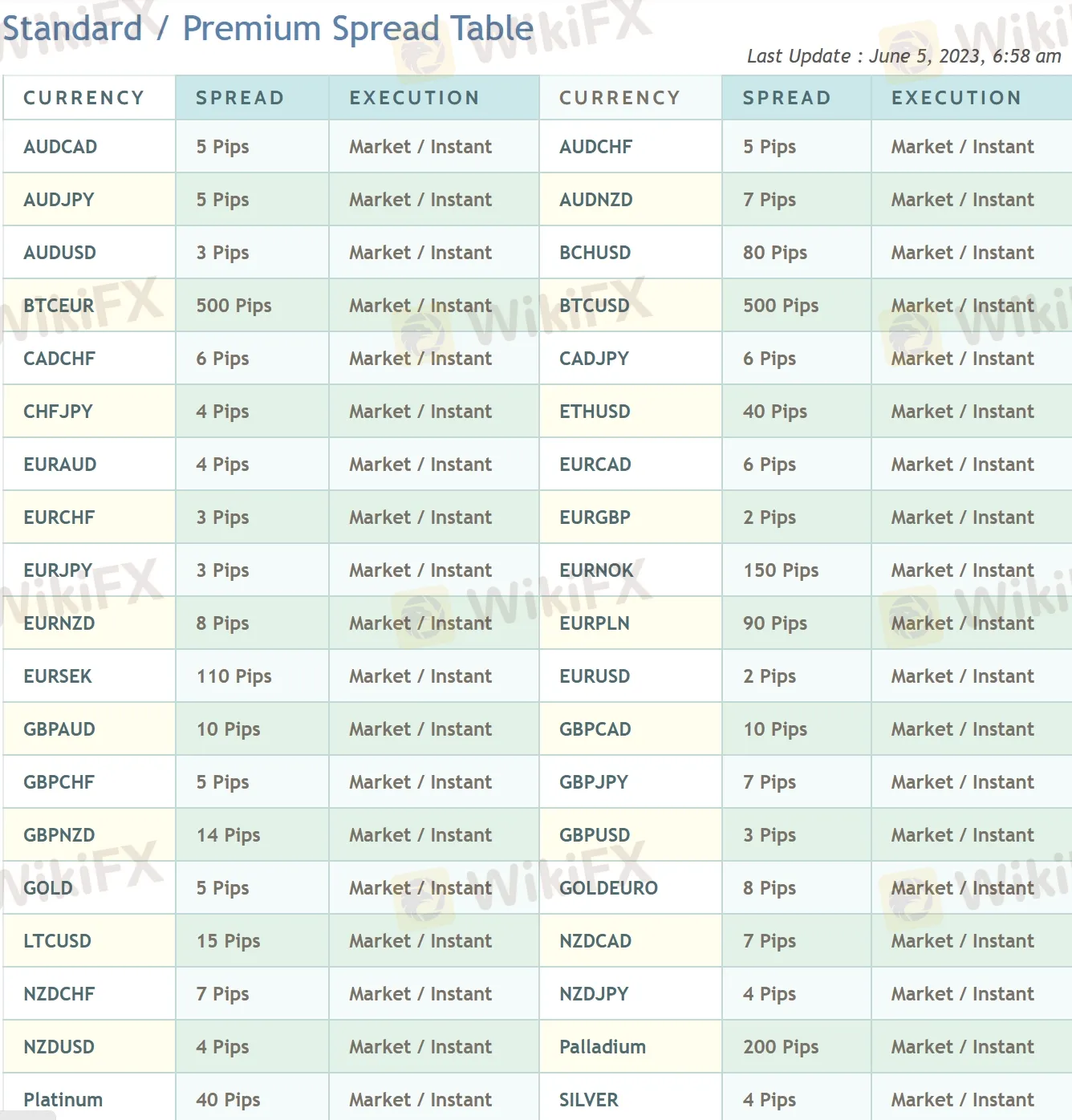 Spreads 