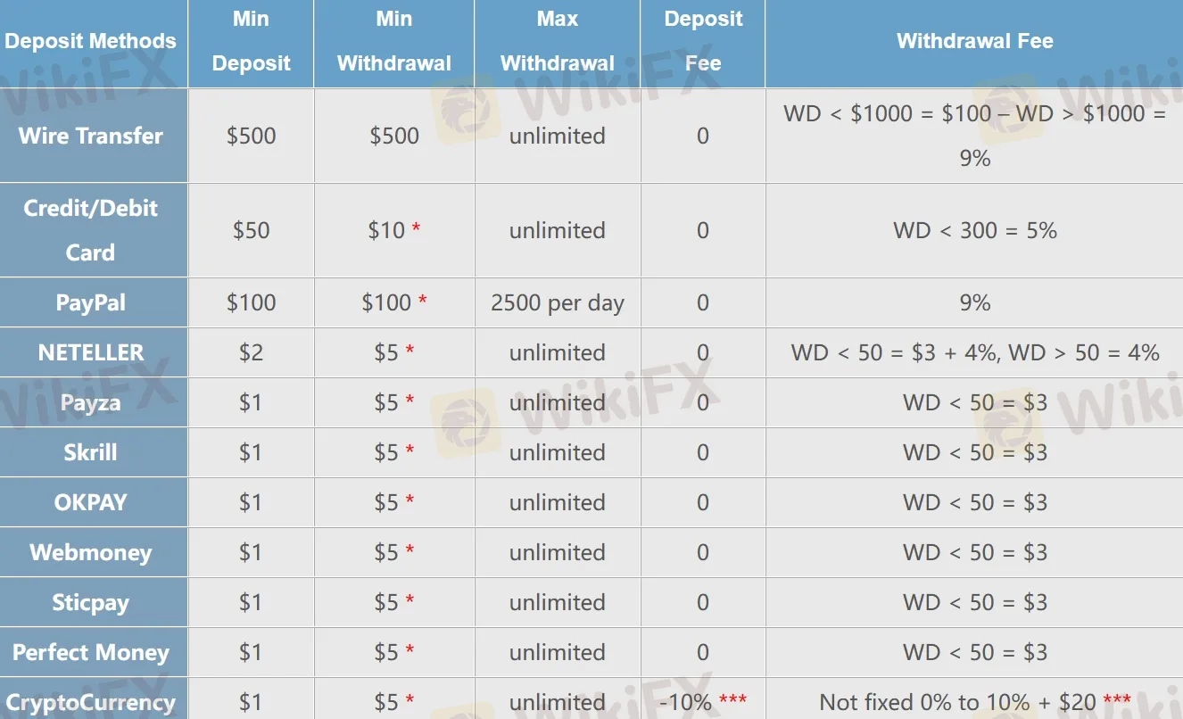 Deposits & Withdrawals Deposits & Withdrawals