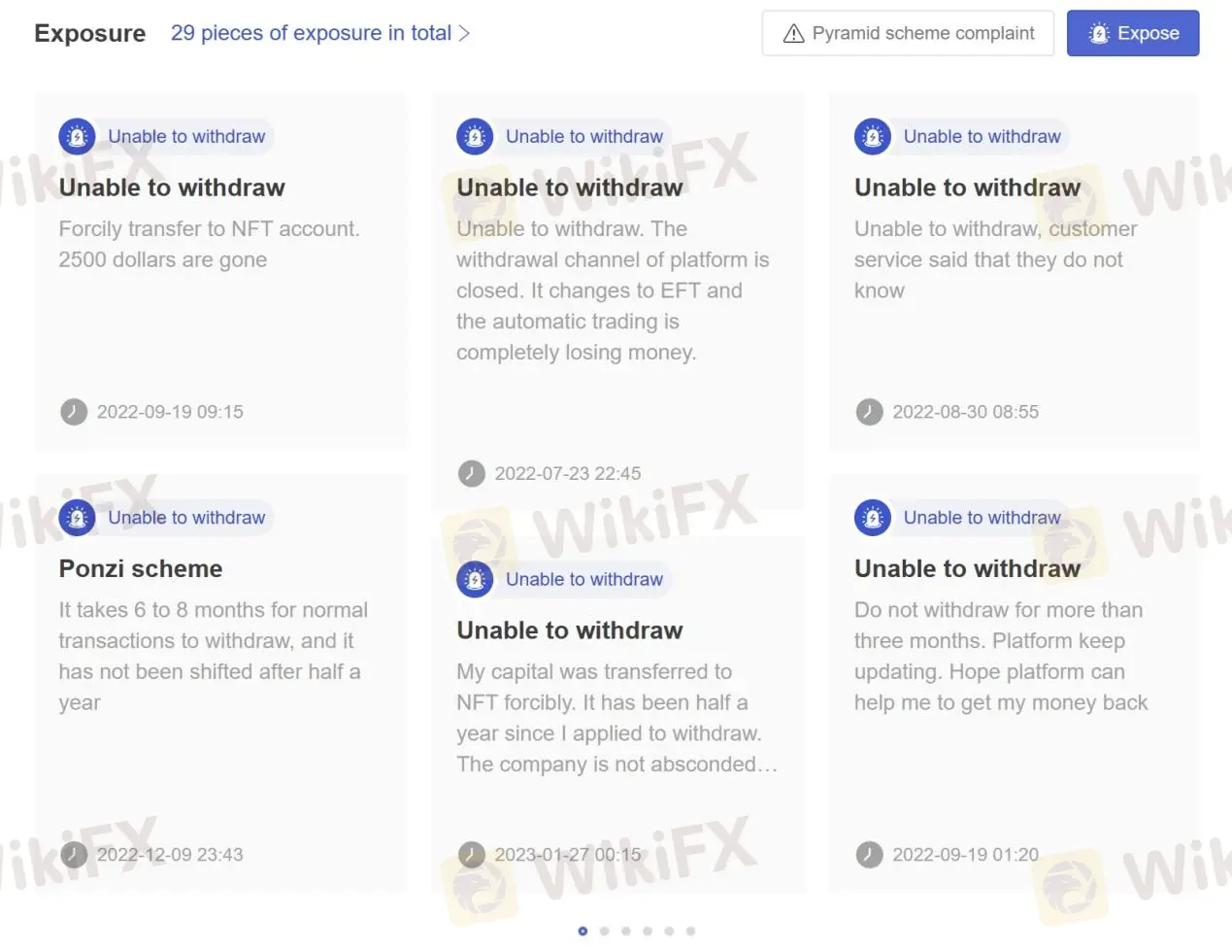 User Exposure on WikiFX