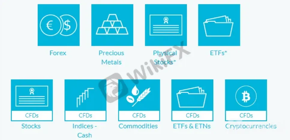 Market Instruments