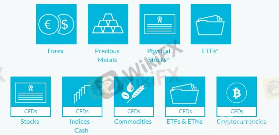 Market Instruments
