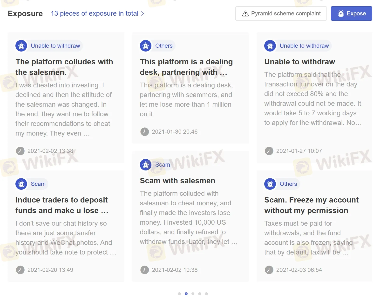 User Exposure at WikiFX